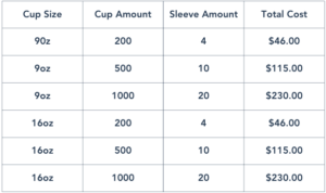 Table of cup orders showing cup size (9oz or 16oz), cup amounts (200, 500, 1000), sleeve amounts (4, 10, 20) and matching total costs ($46.00, $115.00, $230.00).