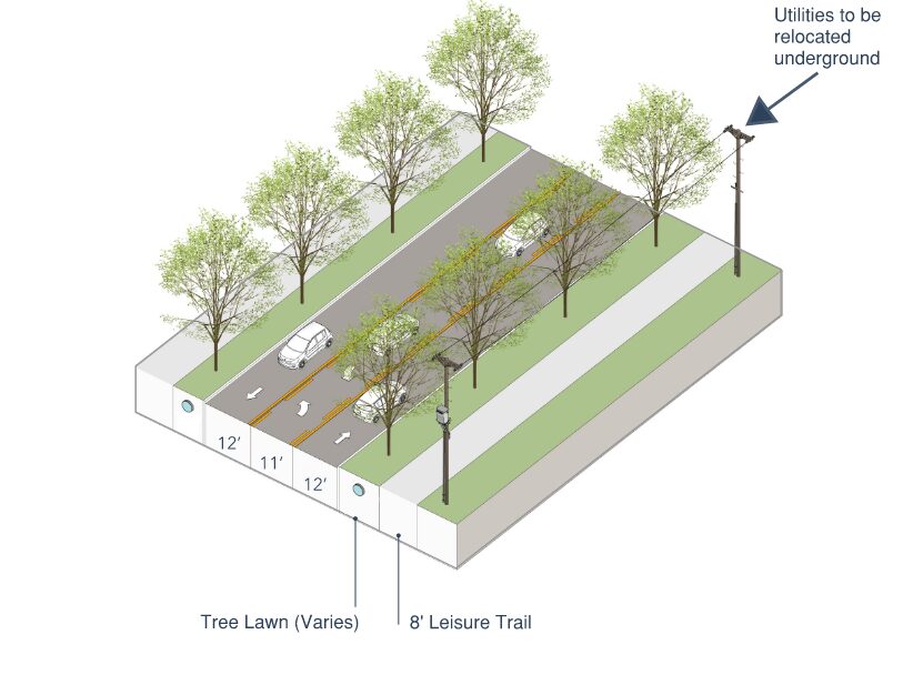 Isometric diagram of a tree-lined street with a central two-way road, 8' leisure trail, sidewalks and grassy tree lawns, utility pole labeled for underground relocation.